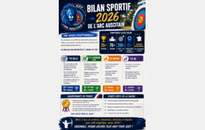 Bilan sportif 2026 de l'Arc Auscitain