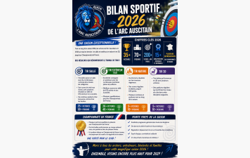 Bilan sportif 2026 de l'Arc Auscitain